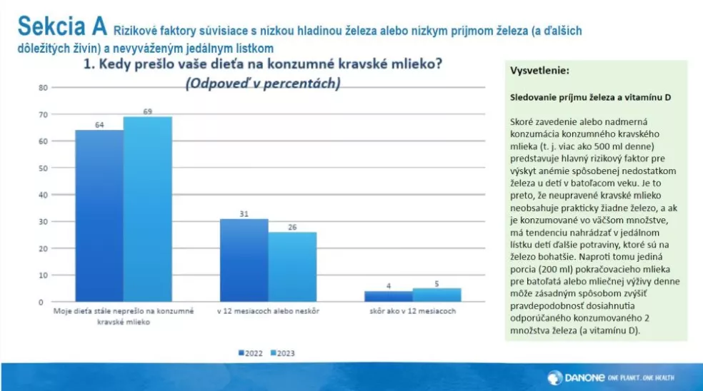 dieťa a kravské mlieko