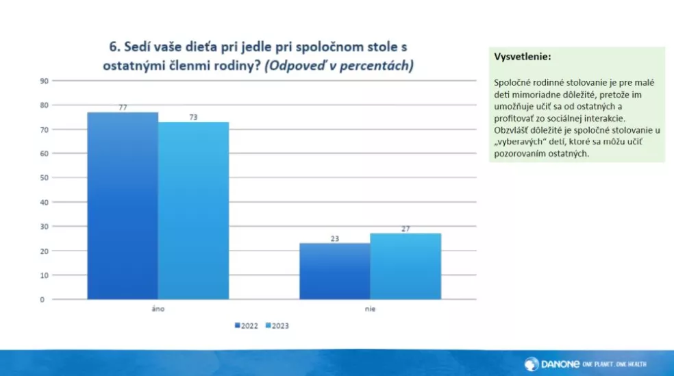 stoluje vaše dieťa pri spoločnom stole