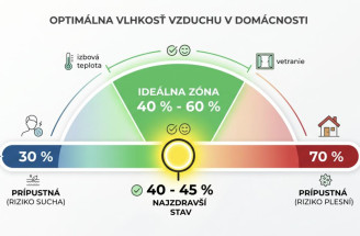 Prečo deti v modernom dome spia lepšie: nejde len o ticho