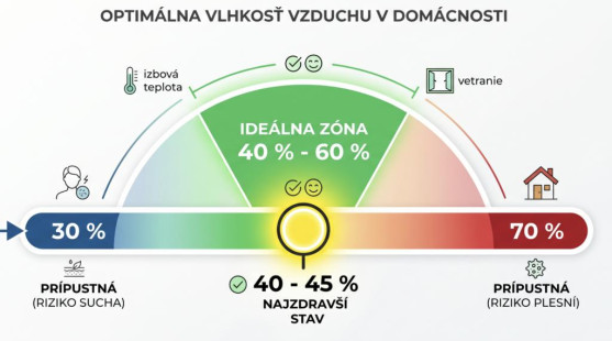 Prečo deti v modernom dome spia lepšie: nejde len o ticho